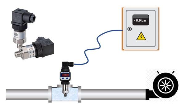 Cảm biến áp suất giúp đo lường & kiểm soát mức áp suất trong các đường ống dẫn chất lỏng hoặc khí