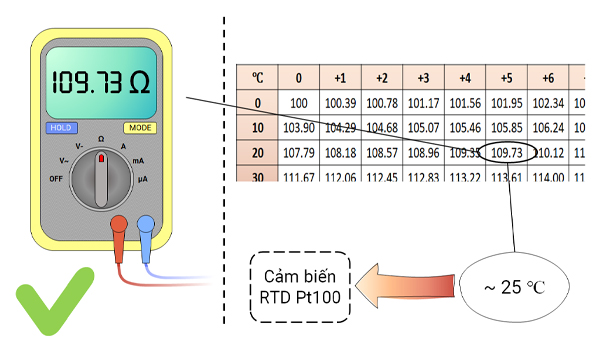 Hiệu chuẩn cảm biến nhiệt độ là quá trình so sánh kết quả đo của cảm biến với 1 thiết bị chuẩn