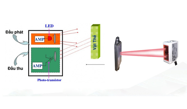 Hiệu chuẩn cảm biến quang giúp giảm thiểu các sai số, đảm bảo kết quả đo đáng tin cậy