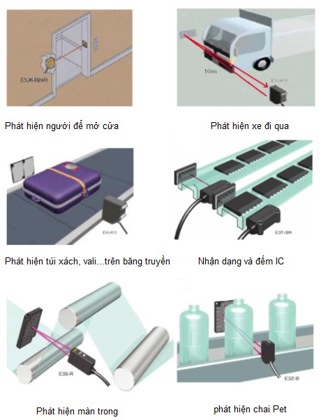 Cảm biến quang được ứng dụng rộng rãi trong nhiều ngành & lĩnh vực khác nhau