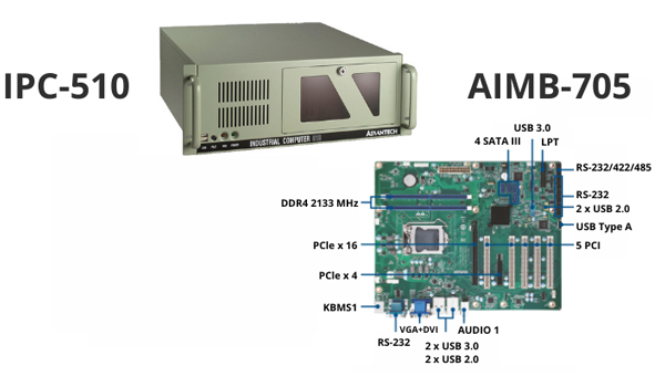 Hỗ trợ nhiều khe cắm PCI/PCIe, dễ dàng tích hợp thêm thiết bị ngoại vi