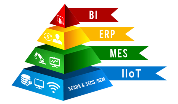 Manufacturing Execution System giúp doanh nghiệp phân bổ nguồn lực, qua đó giúp nâng cao hiệu quả sản xuất