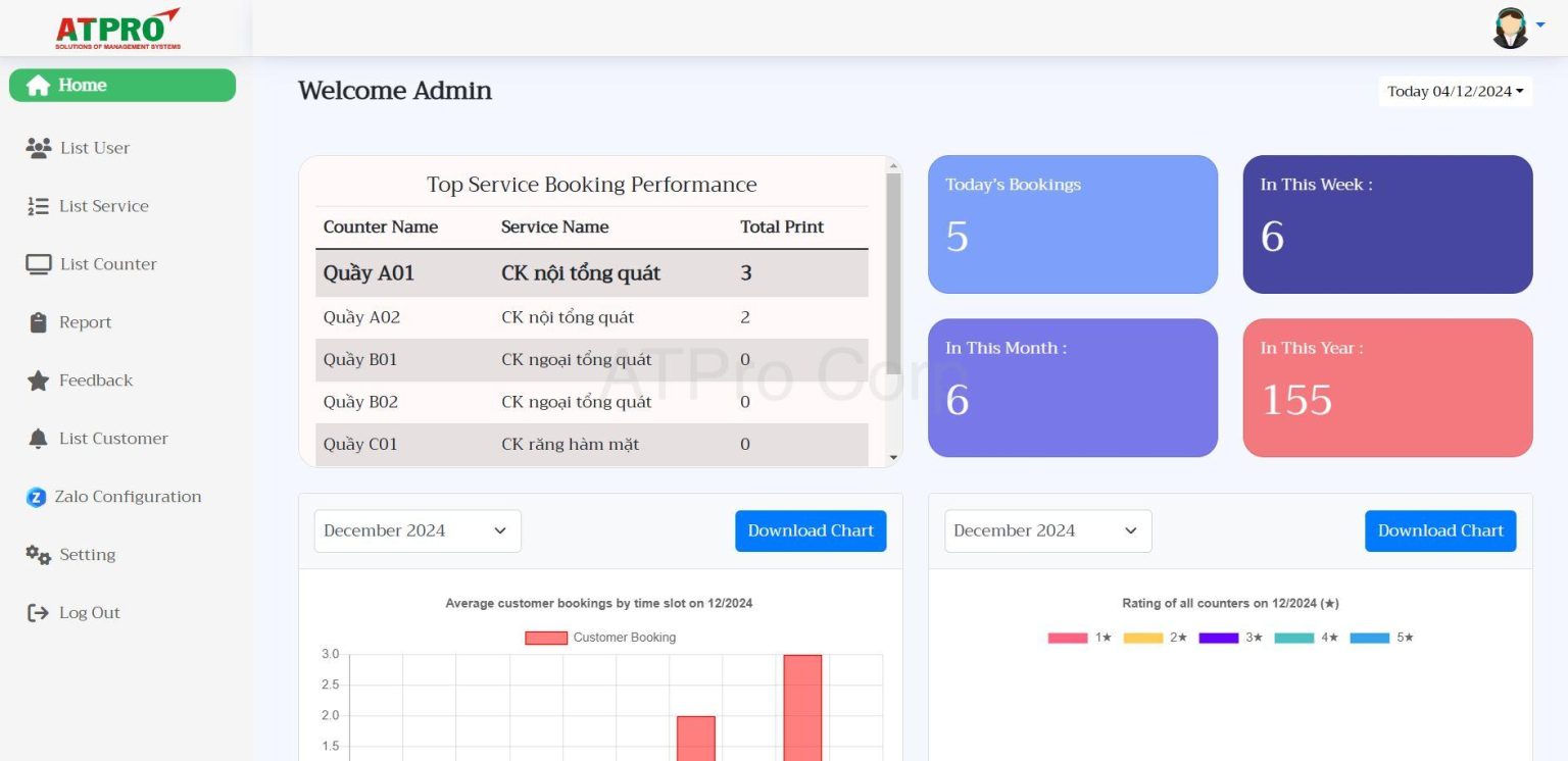 Tìm hiểu QMS - Queue Management System là gì?