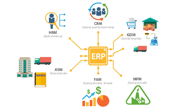 ERP Bravo giúp tối ưu hóa quy trình quản lý, kiểm soát & điều phối hoạt động sản xuất