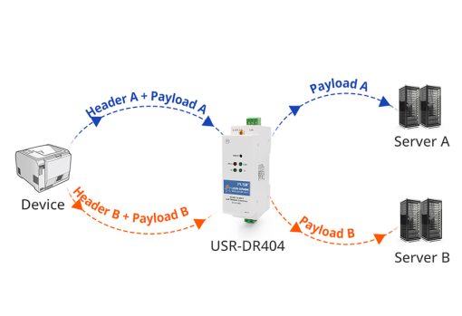 USR-DR404 Bộ chuyển đổi RS485 sang Wifi