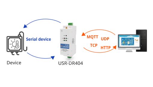 USR-DR404 Bộ chuyển đổi RS485 sang Wifi