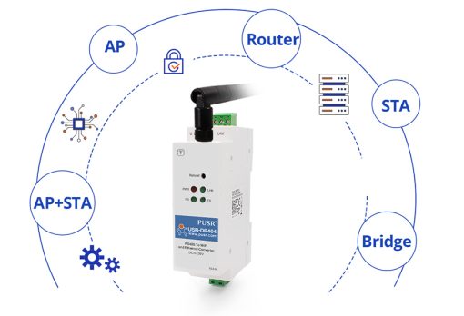 USR-DR404 Bộ chuyển đổi RS485 sang Wifi