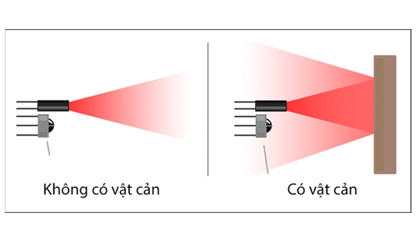Cảm biến hồng ngoại thụ động hoạt động kém trong điều kiện môi trường quá nóng