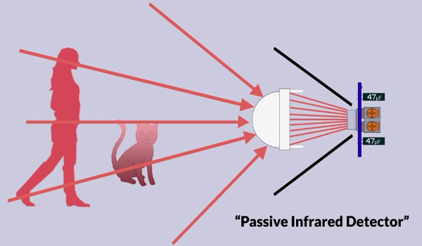 Cảm biến hồng ngoại hoạt động dựa trên nguyên lý phát & nhận sóng hồng ngoại