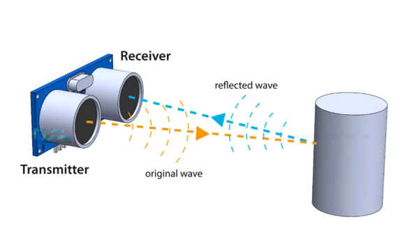 Cảm biến siêu âm hoạt động dựa trên nguyên lý sóng siêu âm
