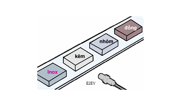 Nếu phát hiện sai lệch, điều chỉnh các thông số của cảm biến