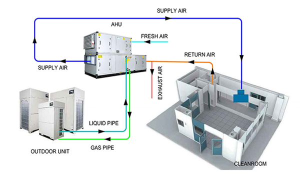 Cảm biến hồng ngoại dễ dàng tích hợp vào các hệ thống IoT & các thiết bị thông minh khác trong HVAC