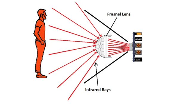 Cảm biến hồng ngoại hoạt động dựa trên khả năng phát hiện bức xạ nhiệt từ môi trường xung quanh