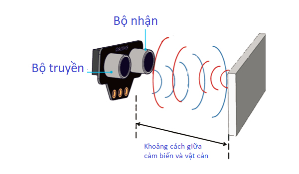 Nguyên lý hoạt động của cảm biến siêu âm