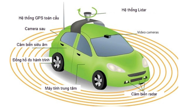 Cảm biến siêu âm góp phần vào sự phát triển của xe tự lái trong tương lai