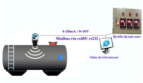 Xác định loại đo (điểm cụ thể hay liên tục) để lựa chọn loại cảm biến phù hợp