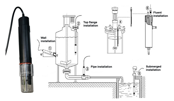 Đảm bảo các đầu dây được nối chắc chắn, tránh tình trạng nhiễu điện