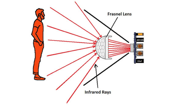 Cảm biến hồng ngoại có khả năng phát hiện & đo lường bức xạ hồng ngoại phát ra từ vật thể hoặc con người