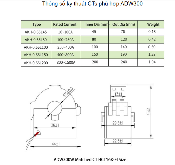 Thông số kỹ thuật CTs phù hợp ADW300