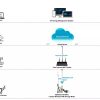 Giải pháp dựa trên WiFi