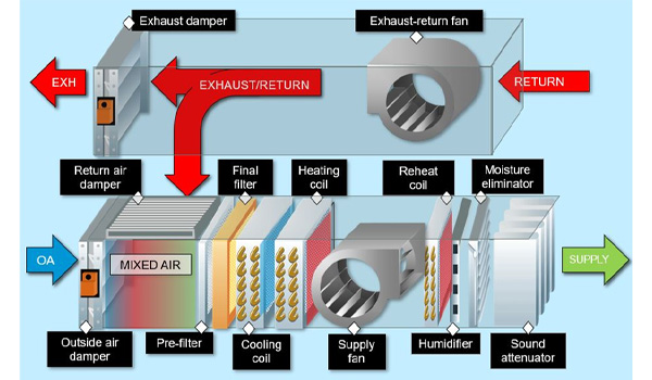 Cảm biến oxy thường được sử dụng trong các môi trường như nhà máy, khu công nghiệp