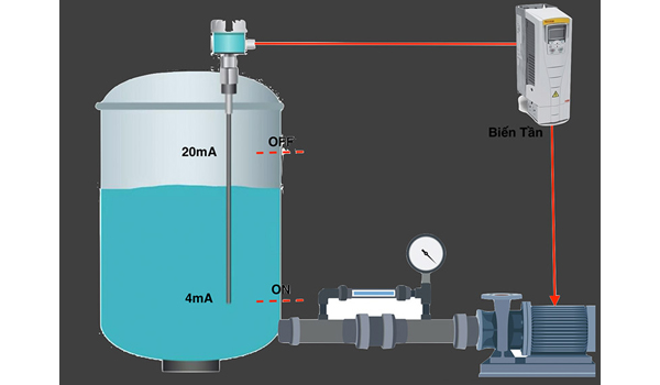 Cảm biến báo mức giúp điều khiển bơm cấp & bơm xả, đảm bảo duy trì mức nước ổn định