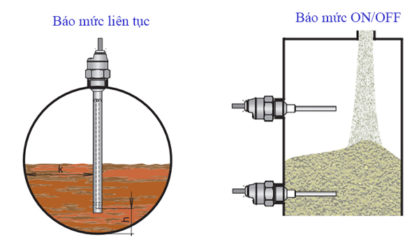 Cảm biến báo mức đóng vai trò quan trọng trong cảnh báo mức liên tục