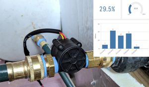 Cảm biến lưu lượng nước là gì?