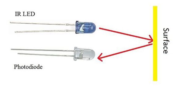 Bộ phát tia hồng ngoại phát ra tia sáng hồng ngoại không nhìn thấy bằng mắt thường