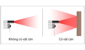 Cảm biến vật cản hồng ngoại hoạt động như thế nào?