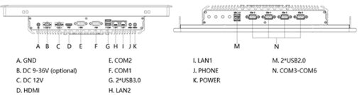 Các cổng I/O tích hợp của sản phẩm