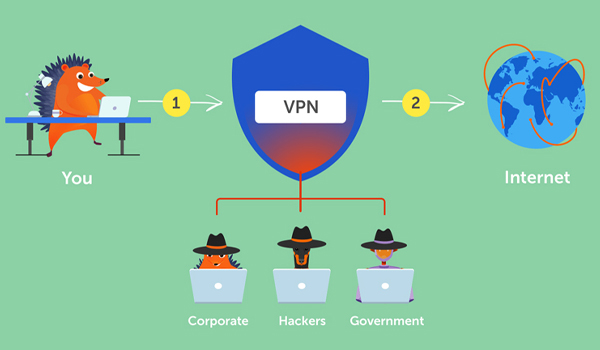VPN cho phép người dùng thiết lập kết nối mạng an toàn với 1 mạng khác