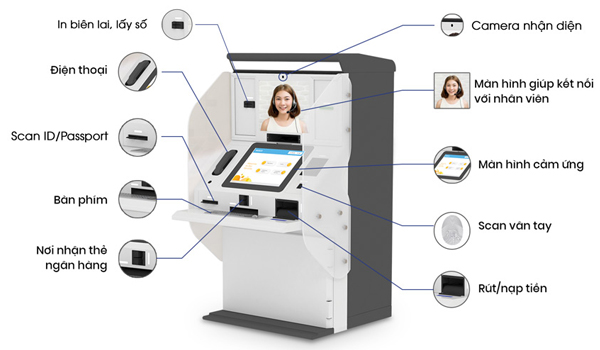 Kiosk Banking là hình thức ngân hàng tự phục vụ thông qua các kiosk