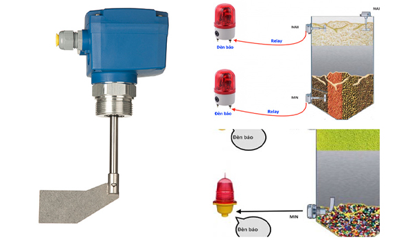 Cảm biến mức có thể đo được cả vật liệu rắn & chất lỏng với độ chính xác cao