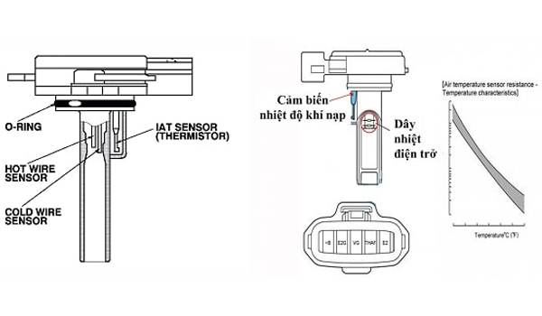 Cảm biến nhiệt độ khí nạp được cấu thành từ các bộ phận khác nhau