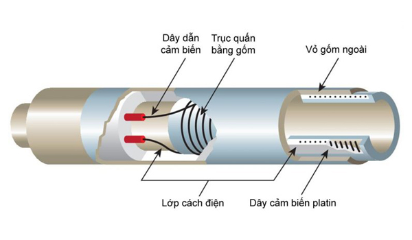 Cấu tạo chung của cảm biến nhiệt