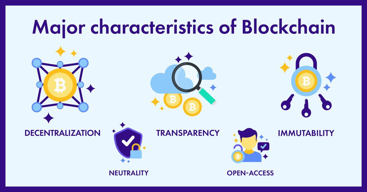 Blockchain là gì?