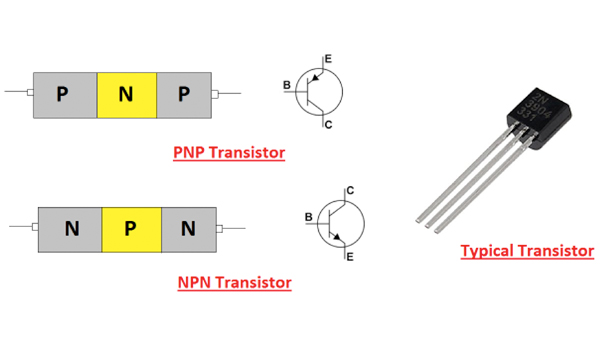 Đặt que âm (đen) lần lượt vào chân E (Emitter) & C (Collector)
