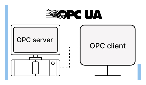Mô hình Client - Server là mô hình hoạt động cơ bản & phổ biến nhất của OPC UA