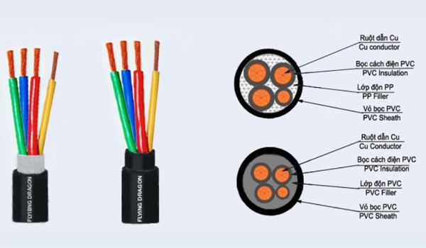 Điện 3 pha là hệ thống điện xoay chiều (AC) gồm 3 dây pha