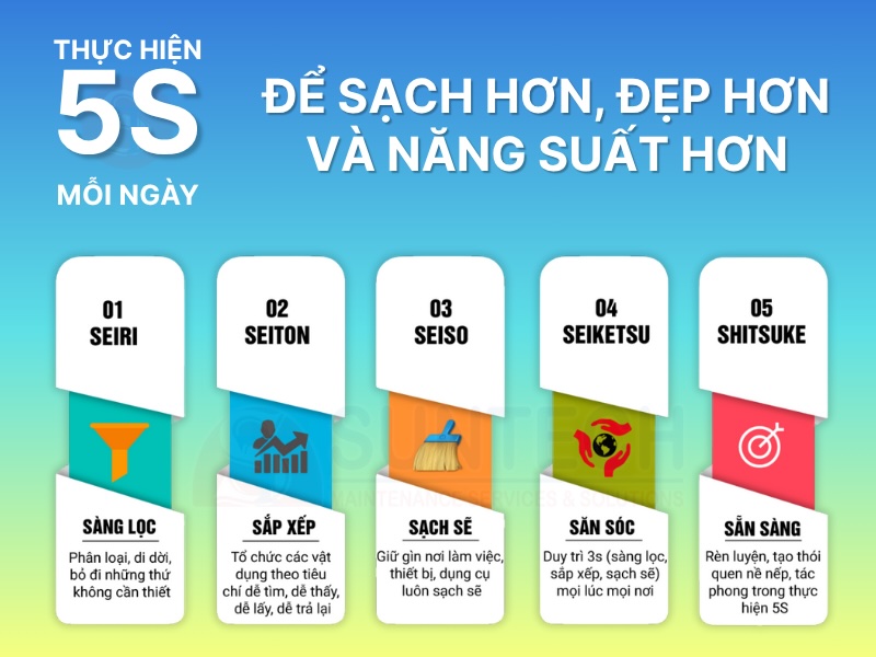 khái niệm 5S là gì