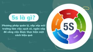 khái niệm 5S là gì