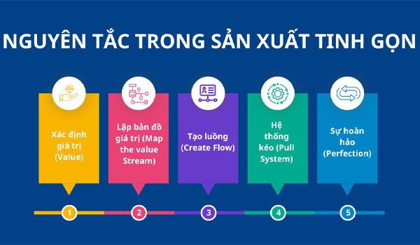 Nguyên tắc của Lean trong kho hàng