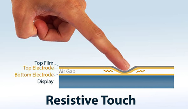 Màn hình cảm ứng điện trở là loại màn hình hoạt động dựa trên áp lực vật lý tác động lên bề mặt