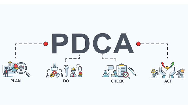 PDCA giúp chuẩn hóa quy trình, giảm thiểu sai sót trong quá trình vận hành