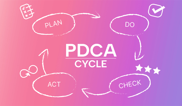 PDCA là gì?