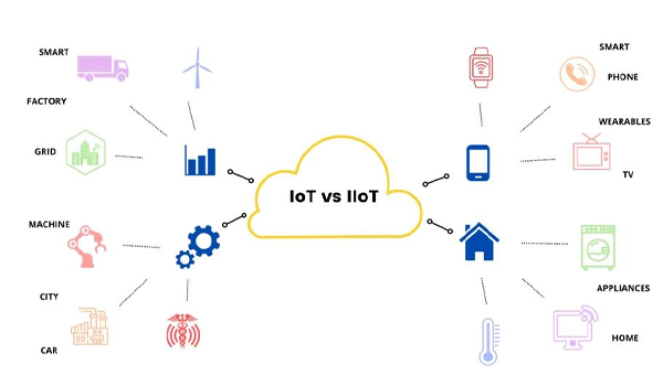 Phân biệt IoT và IIoT có điểm gì giống và khác nhau?