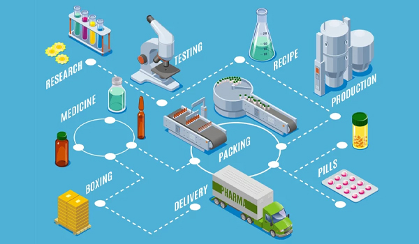 Quy trình sản xuất là gì?