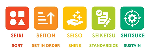 5S là phương pháp quản lý & cải tiến môi trường làm việc nổi tiếng của người Nhật