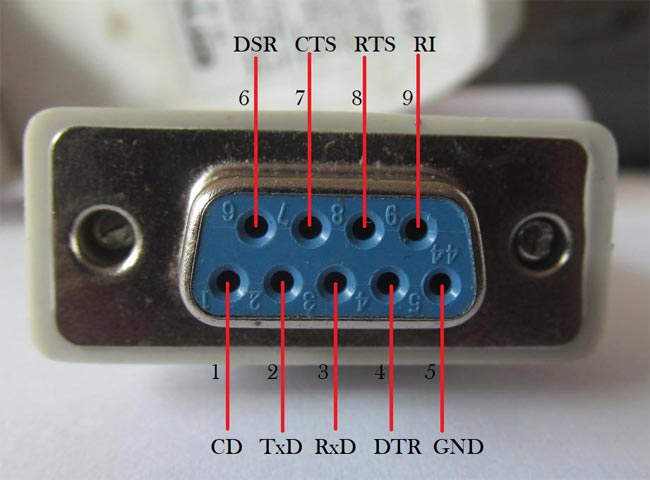 cổng RS232 là gì?